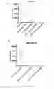Fig. 02 - Methods and compositions for car T cell therapy