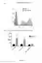 Fig. 09 - Methods and compositions for car T cell therapy