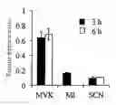 Fig. 01 - Radiolabeled drug