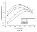 Fig. 04 - Foam insulation with improved low temperature properties