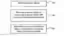 Fig. 01 - Indications of similarity for drop detector signals