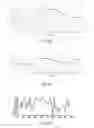 Fig. 03 - Indications of similarity for drop detector signals