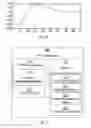 Fig. 04 - Indications of similarity for drop detector signals