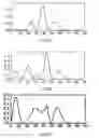 Fig. 05 - Indications of similarity for drop detector signals
