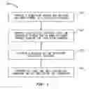 Fig. 02 - Method to reduce pore diameter using atomic layer deposition and etching