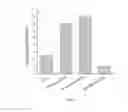 Fig. 05 - derived antimicrobial hexapeptide and preparation method thereof