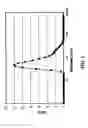 Fig. 02 - Method of making silver-containing dispersions with nitrogenous bases