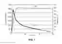 Fig. 02 - High Temperature Crosslinked Fracturing Fluids