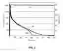 Fig. 03 - High Temperature Crosslinked Fracturing Fluids