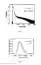 Fig. 03 - Delayed fluorescence compound and organic electroluminescent device using the same