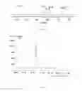 Fig. 06 - sp. strain, cultivation method and use of the same