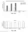 Fig. 17 - INTRACELLULAR DELIVERY