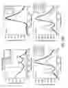 Fig. 19 - INTRACELLULAR DELIVERY