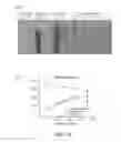 Fig. 31 - INTRACELLULAR DELIVERY
