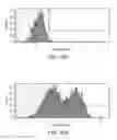 Fig. 40 - INTRACELLULAR DELIVERY