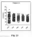 Fig. 33 - Scalable primate pluripotent stem cell aggregate suspension culture