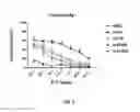 Fig. 02 - PLACENTA-DERIVED INTERMEDIATE NATURAL KILLER (PINK) CELLS FOR TREATMENT OF GLIOBLASTOMA