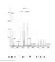 Fig. 03 - Nucleic acid encoding a luminescent enzyme protein