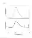 Fig. 05 - Nucleic acid encoding a luminescent enzyme protein