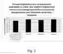 Fig. 03 - Polypeptides having glucuronyl esterase activity and polynucleotides encoding same