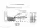 Fig. 35 - Recombinase polymerase amplification
