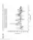 Fig. 222 - Methods and compositions related to thioesterase enzymes