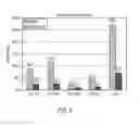 Fig. 27 - Methods and compositions related to thioesterase enzymes
