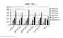 Fig. 28 - Methods and compositions related to thioesterase enzymes