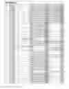 Fig. 91 - Methods and compositions related to thioesterase enzymes