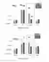 Fig. 03 - METHODS FOR CHARACTERIZING THE CELLULAR REPAIR RESPONSE AFTER SOFT TISSUE INJURY