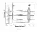 Fig. 06 - SHEAR ASSISTED ELECTROCHEMICAL EXFOLIATION OF TWO DIMENSIONAL MATERIALS