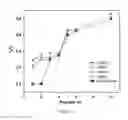 Fig. 07 - SHEAR ASSISTED ELECTROCHEMICAL EXFOLIATION OF TWO DIMENSIONAL MATERIALS