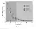Fig. 10 - SHEAR ASSISTED ELECTROCHEMICAL EXFOLIATION OF TWO DIMENSIONAL MATERIALS