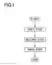 Fig. 02 - Dyeing method and manufacturing method of dyeing base body