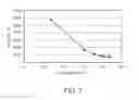 Fig. 07 - REDUCING WATER PERMEABILITY IN SUBTERRANEAN FORMATIONS USING PETROLEUM PRODUCTS