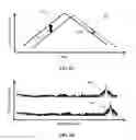 Fig. 11 - Compact LIDAR system