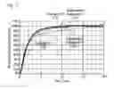 Fig. 61 - Liquid crystal display device