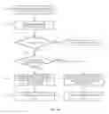 Fig. 09 - Coarse scan and targeted active mode scan for touch and stylus