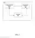 Fig. 03 - METHOD AND SYSTEM FOR DYNAMICALLY GENERATING AND EMBEDDING USER INTERFACES