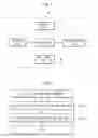 Fig. 02 - Method for displaying transmission status of MMS (multimedia messaging service) message and telecommunication terminal using the method