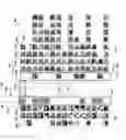 Fig. 13 - System and method for visual exploration of subnetwork patterns in two-mode networks
