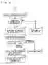 Fig. 09 - ELECTRONIC APPARATUS