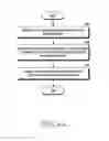 Fig. 10 - Method for enabling interaction using fingerprint on display and electronic device thereof