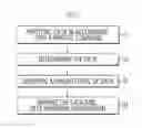 Fig. 06 - SEMICONDUCTOR MEMORY DEVICE RELATING TO THE DETERMINATION OF A MAJORITY OR MINORITY LEVEL AND SEMICONDUCTOR SYSTEM INCLUDING THE SAME