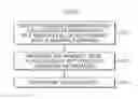 Fig. 07 - SEMICONDUCTOR MEMORY DEVICE RELATING TO THE DETERMINATION OF A MAJORITY OR MINORITY LEVEL AND SEMICONDUCTOR SYSTEM INCLUDING THE SAME
