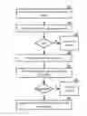 Fig. 01 - AUTHENTICATING A CREDENTIAL IN A DISPERSED STORAGE NETWORK
