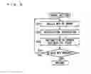 Fig. 07 - INFORMATION PROCESSING APPARATUS AND FIRMWARE UPDATE METHOD