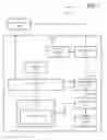 Fig. 02 - Asynchronous handling of service requests