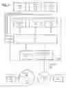 Fig. 05 - Asynchronous handling of service requests