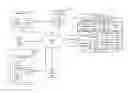 Fig. 01 - Testing cloud application integrations, data, and protocols